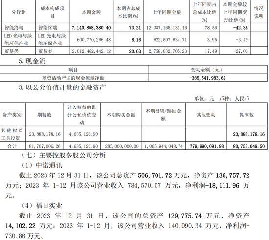 低级失误!一上市公司、财务总监、董秘被监管警示