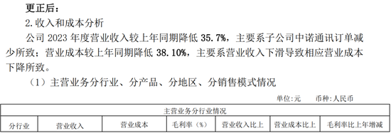 低级失误!一上市公司、财务总监、董秘被监管警示