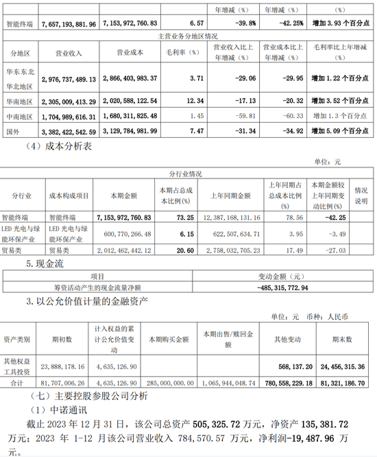 低级失误!一上市公司、财务总监、董秘被监管警示