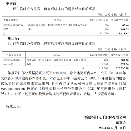 低级失误!一上市公司、财务总监、董秘被监管警示