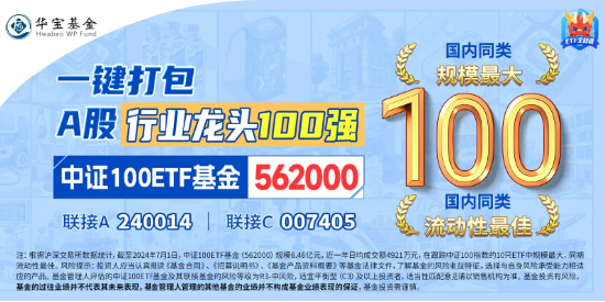 外围市场巨震,资金回流中国资产概率提升!中证100ETF基金(562000)单日再获1.25亿元大额净申购!