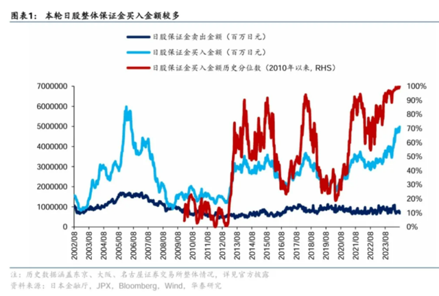 三十年了,日本散户终于大规模入场,结果是史上“最惨烈的三天”
