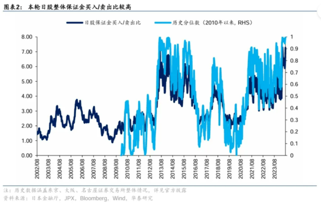三十年了,日本散户终于大规模入场,结果是史上“最惨烈的三天”