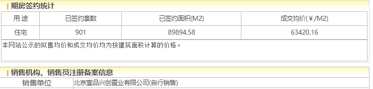 壹品兴创·御璟星城入市两年去化九成,尾盘支持“以旧换新”
