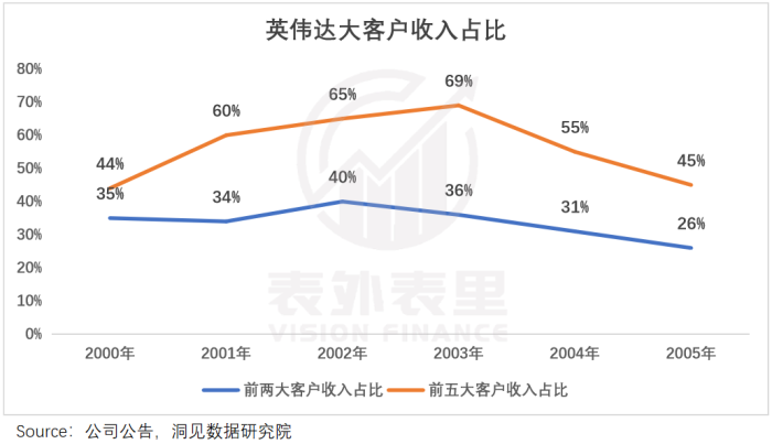 算力即权力,英伟达何以成为“硅谷恶龙”?