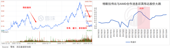 算力即权力,英伟达何以成为“硅谷恶龙”?