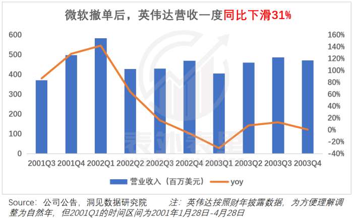算力即权力,英伟达何以成为“硅谷恶龙”?
