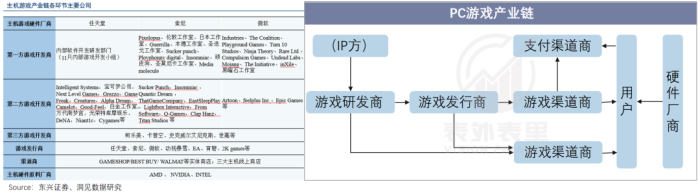 算力即权力,英伟达何以成为“硅谷恶龙”?