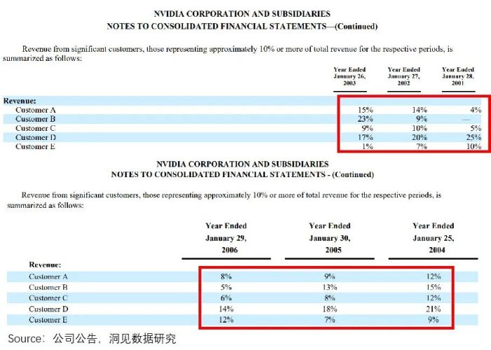 算力即权力,英伟达何以成为“硅谷恶龙”?