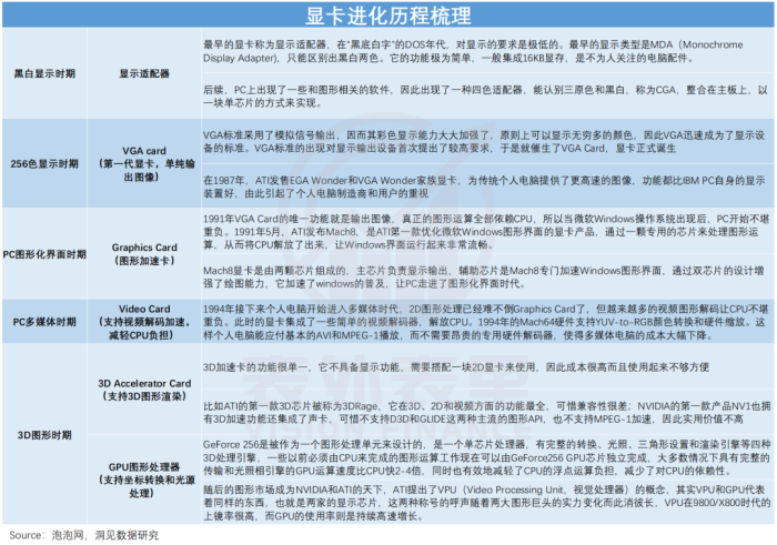 算力即权力,英伟达何以成为“硅谷恶龙”?