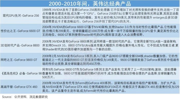 算力即权力,英伟达何以成为“硅谷恶龙”?