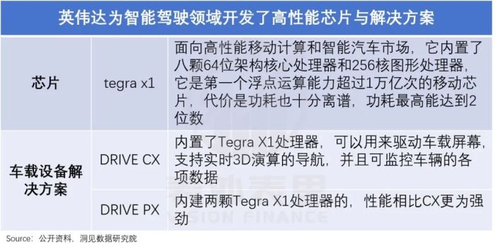 算力即权力,英伟达何以成为“硅谷恶龙”?