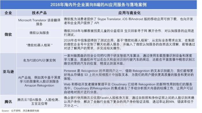 算力即权力,英伟达何以成为“硅谷恶龙”?
