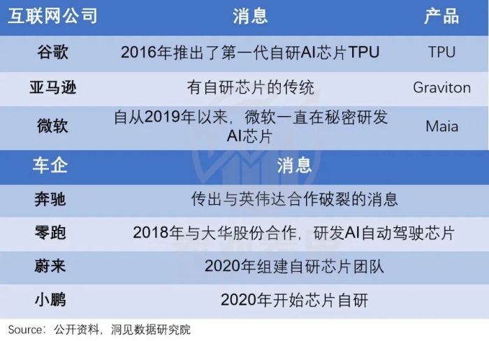 算力即权力,英伟达何以成为“硅谷恶龙”?