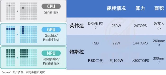 算力即权力,英伟达何以成为“硅谷恶龙”?