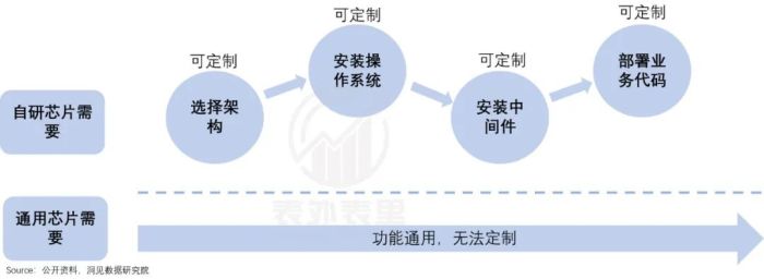 算力即权力,英伟达何以成为“硅谷恶龙”?