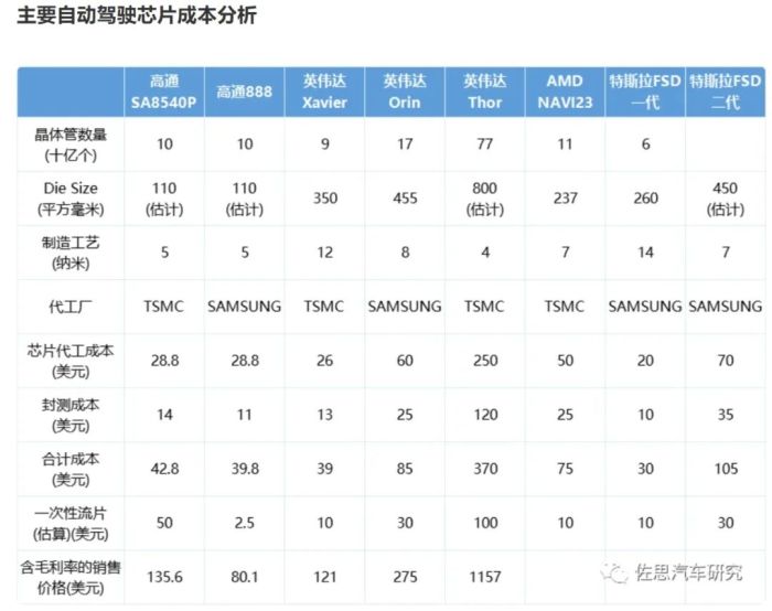 算力即权力,英伟达何以成为“硅谷恶龙”?