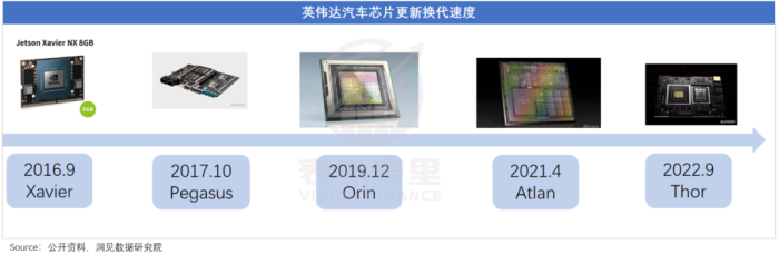 算力即权力,英伟达何以成为“硅谷恶龙”?