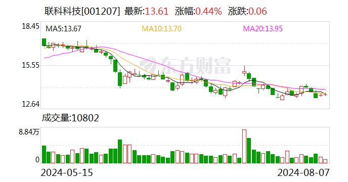 联科科技:公司股东解散清算暨权益变动