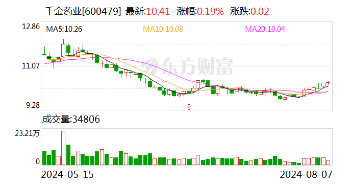 千金药业:监事欧静辞职
