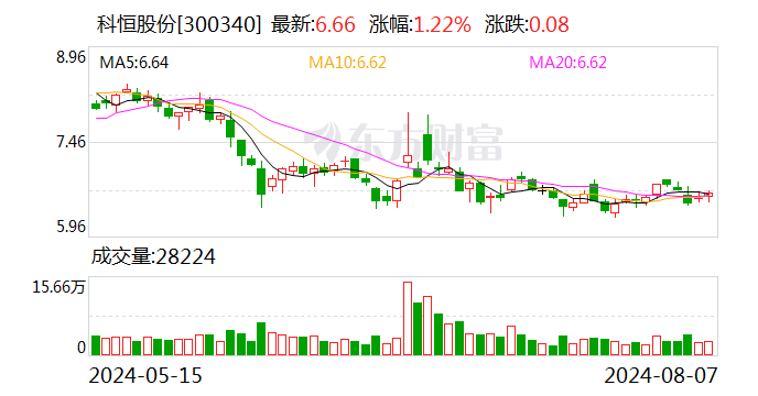 科恒股份:聘任万国江为名誉董事长