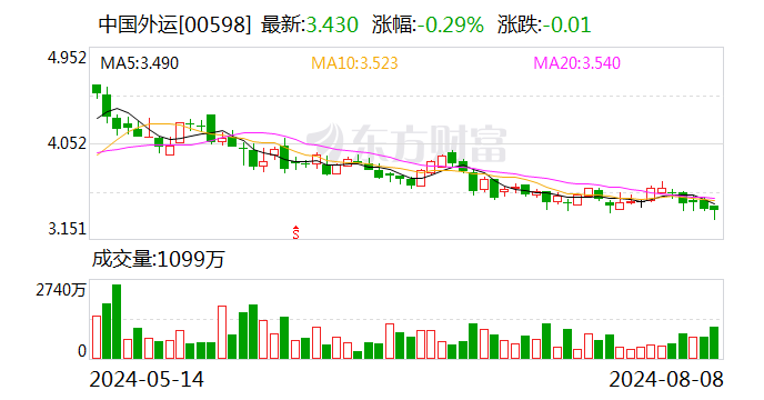 中国外运:刘振华拟辞去公司非执行董事职务