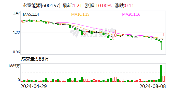 “自救”持续 煤电巨头再出手!
