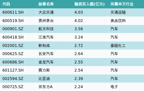 资金流向(8月8日)丨大众交通、贵州茅台、航天科技获融资资金买入排名前三,大众交通获买入超4亿元