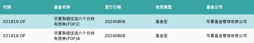 资金流向(8月8日)丨大众交通、贵州茅台、航天科技获融资资金买入排名前三,大众交通获买入超4亿元