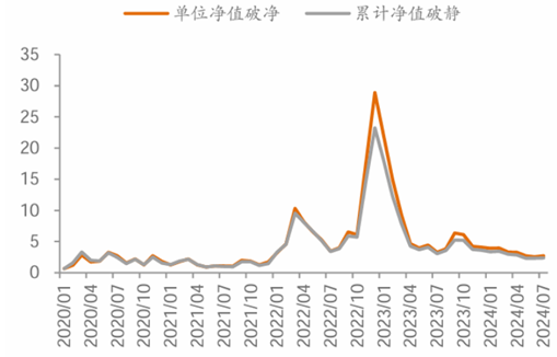 理财“负反馈2.0”要来了?债市下跌引发银行理财收益率单周回落近200BP