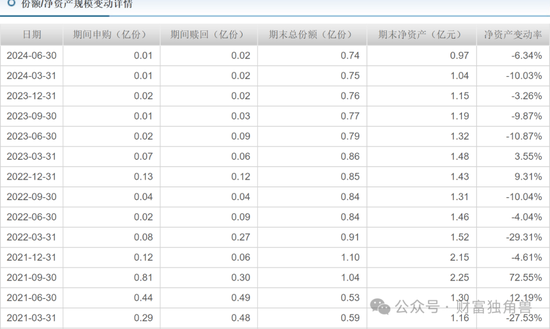 中金基金邱延冰离职,接任者业绩不佳引基民担忧