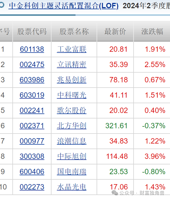 中金基金邱延冰离职,接任者业绩不佳引基民担忧