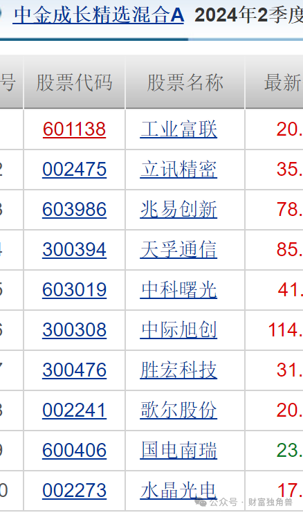 中金基金邱延冰离职,接任者业绩不佳引基民担忧