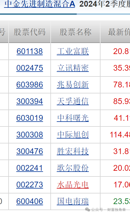 中金基金邱延冰离职,接任者业绩不佳引基民担忧