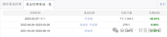 中金基金邱延冰离职,接任者业绩不佳引基民担忧