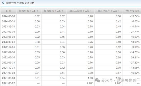 中金基金邱延冰离职,接任者业绩不佳引基民担忧