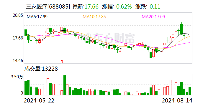 三友医疗:未来三年股东分红回报规划