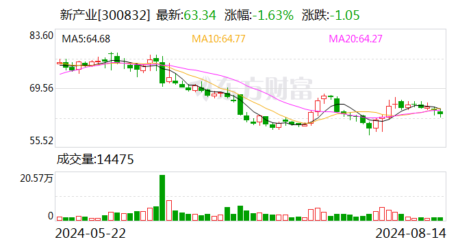 新产业:获得医疗器械注册证