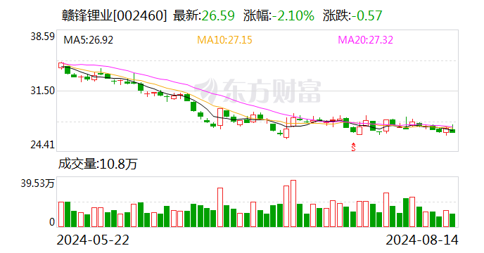 “还会继续跌”!碳酸锂7.4万元/吨,大部分流拍!
