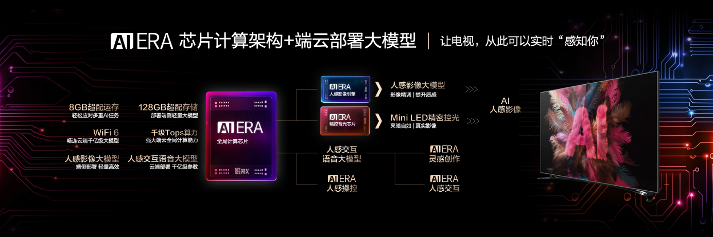 全球首发!康佳23万+级超级分区MiniAI-LED电视,开启极致画质新纪元