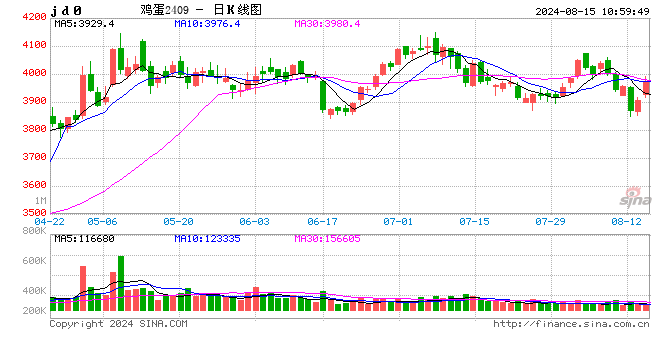 光大期货:8月15日农产品日报