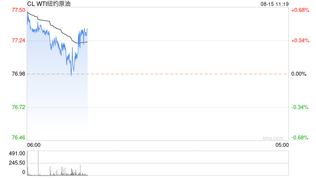 光大期货:8月15日能源化工日报
