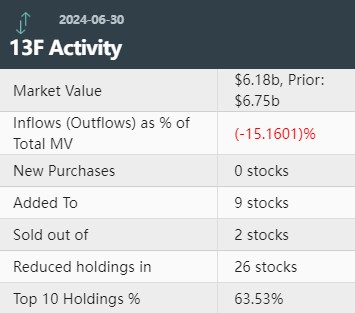 对冲基金大佬Tepper依然青睐中国资产:Q2增持京东贝壳,阿里巴巴仍是头号重仓股