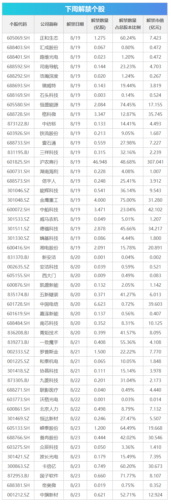 下周影响市场重要资讯前瞻:8月LPR将公布,沪深港通交易信披机制将调整,这些投资机会靠谱