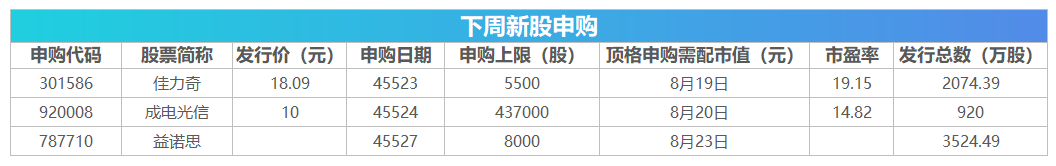下周影响市场重要资讯前瞻:8月LPR将公布,沪深港通交易信披机制将调整,这些投资机会靠谱