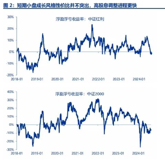 申万宏源策略:A股美联储降息交易 高股息搭台,科创唱戏