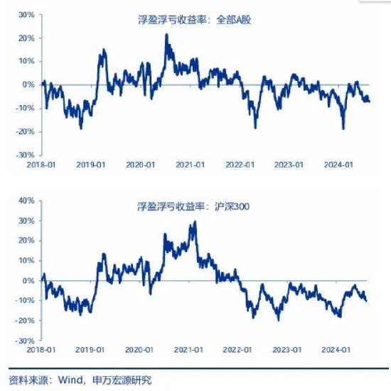 申万宏源策略:A股美联储降息交易 高股息搭台,科创唱戏