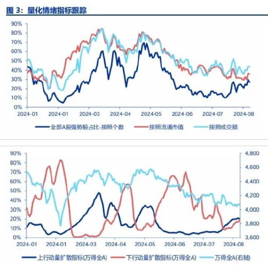 申万宏源策略:A股美联储降息交易 高股息搭台,科创唱戏
