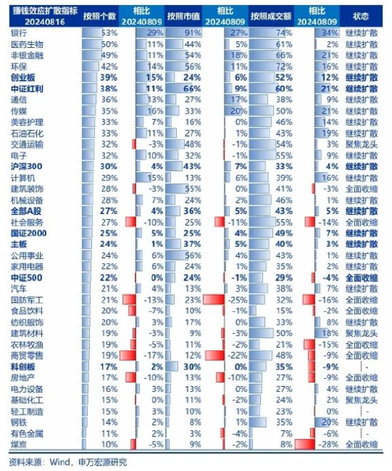 申万宏源策略:A股美联储降息交易 高股息搭台,科创唱戏