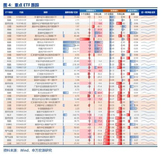 申万宏源策略:A股美联储降息交易 高股息搭台,科创唱戏
